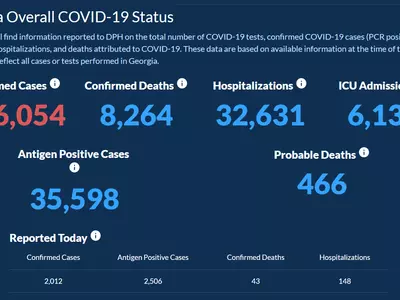 〈조지아 코로나19 현황: 10일〉 코로나 다시 폭발했다… 하루 확진 2,012