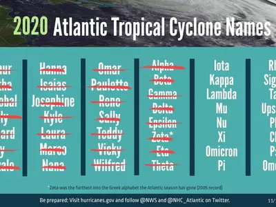 허리케인 시즌 최다 폭풍 신기록…29호 '세타' 형성