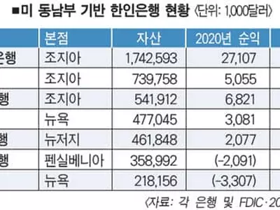 타주 기반 한인은행들, 남가주 몰려온다