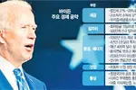 바이드노믹스, 적극재정으로 ‘중산층 살리기’ 집중