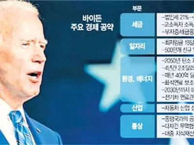 바이드노믹스, 적극재정으로 ‘중산층 살리기’ 집중