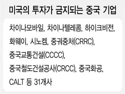 트럼프, 중국 압박…중국군 통제 기업에 투자금지 명령