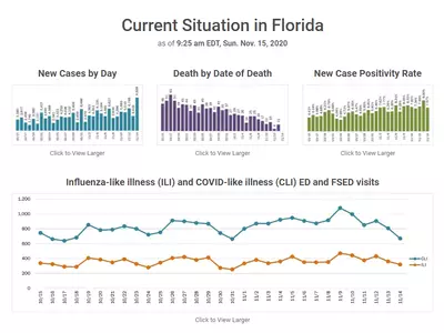 〈플로리다〉 코로나 재확산 초비상… 하루 확진자수 9,928명