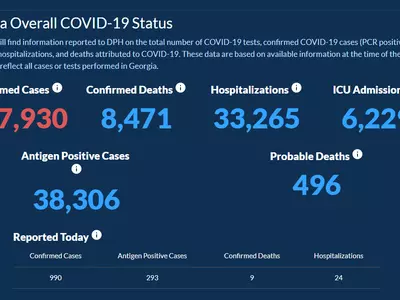 〈조지아 코로나19 현황: 16일〉 확진자 39만명 코앞… 하루 확진 990