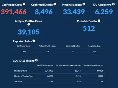 〈조지아 코로나19 현황: 17일〉 11월 최다 신규 확진자수… 하루 확진 3,603