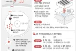 몇번 맞아야 하나, 가격은?…모더나·화이자 백신 A to Z