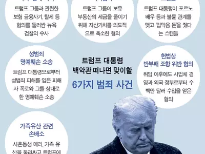 트럼프 퇴임후엔 ‘줄수사’ 기다린다