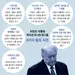 트럼프 퇴임후엔 ‘줄수사’ 기다린다