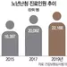 ‘노인성 난청’어떻게 예방할까