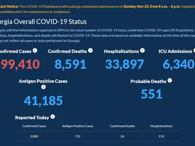 〈조지아 코로나19 현황: 20일〉 코로나19 재확산세 심화… 하루 확진 2,880