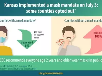 CDC "마스크 의무화, 코로나19 제한 효과 뚜렷" 재확인