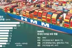 자신감 찾은 HMM(옛 현대상선), 롱비치항 터미널 추가 확보 나선다