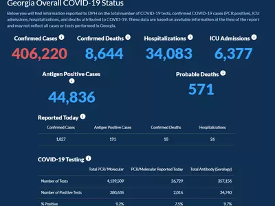 〈조지아 코로나19 현황: 23일〉 누적 확진자 40만명 돌파… 하루 확진 1,827