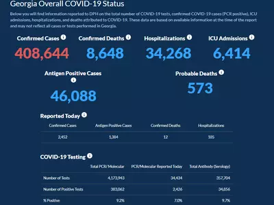 〈조지아 코로나19 현황: 24일〉 치사율은 점점 낮아지는데… 하루 확진 2,452