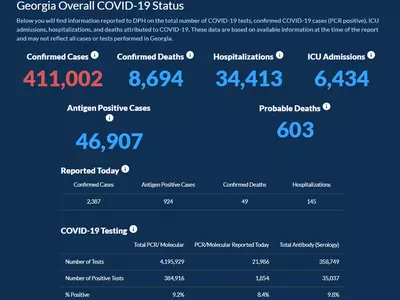 〈조지아 코로나19 현황: 25일〉 추수감사절이 위험하다… 하루 확진 2,387
