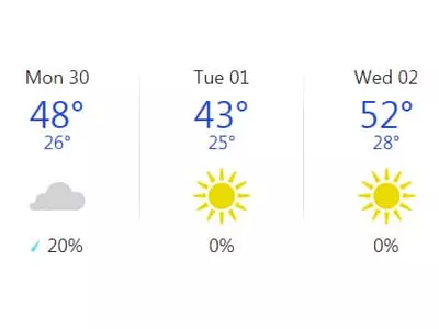 메트로 일대 기습 한파..일부 눈 예보