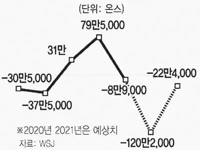 야금야금 가격 뛴 백금…그 뒤엔 ‘바이든 효과’