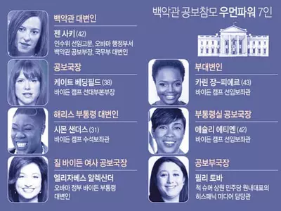 바이든 백악관 ‘우먼파워’… 공보팀 전원 여성