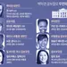 바이든 백악관 ‘우먼파워’… 공보팀 전원 여성