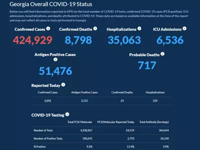 〈조지아 코로나19 현황: 1일〉 코로나19 다시 폭증세… 하루 확진 2,892