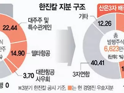 최대 고비 넘은 빅딜… 세계 7위 항공사 탄생 초읽기