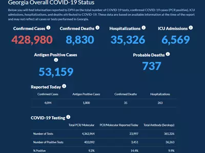 〈조지아 코로나19 현황: 2일〉 코로나19 폭증세 불붙었다… 하루 확진 4,094