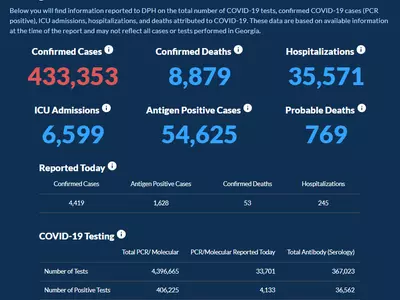 〈조지아 코로나19 현황: 3일〉 빗장 풀린 바이러스 재확산세… 하루 확진 4,419