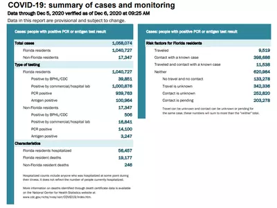 〈플로리다〉 플로리다 코로나19 확진자 100만명 돌파