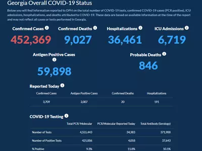 〈조지아 코로나19 현황: 8일〉 치사율은 점점 낮아지는데… 하루 확진 3,709