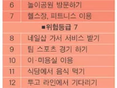 확진·입원 폭증세…미 전역 누적환자 1,500만