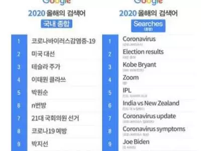 올해 국내 구글 검색어 1위는 코로나…2위는 미국 대선