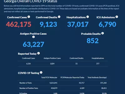〈조지아 코로나19 현황: 10일〉 팬데믹 이래 역대 최다 신규 확진자수… 하루 확진 6,126