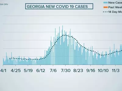 최악 치닫는 조지아 팬데믹, 강력조치 필요