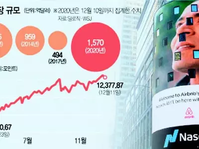 스페이스X·앤트그룹 증시 노크… 글로벌 자금 블랙홀 되나