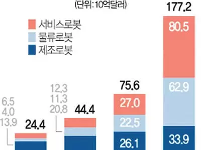 로봇 시대 여는 정의선…‘휴머노이드’로 승부수