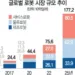 로봇 시대 여는 정의선…‘휴머노이드’로 승부수