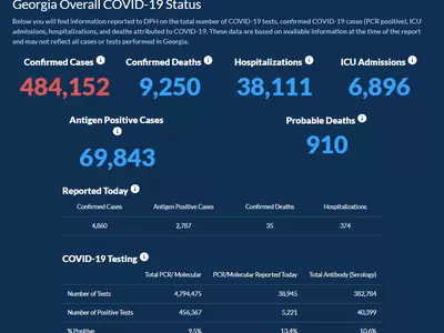 〈조지아 코로나19 현황: 15일〉 병실 부족에 입원자 폭증… 하루 확진 4,860