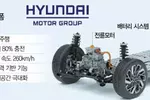 ‘5분 충전-100㎞ 간다’… 현대 전기차 전용 플랫폼 공개