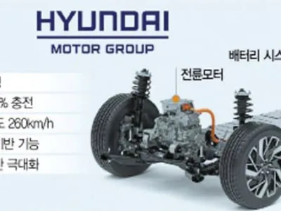 ‘5분 충전-100㎞ 간다’… 현대 전기차 전용 플랫폼 공개