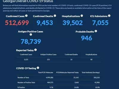 〈조지아 코로나19 현황: 21일〉 귀넷, 풀턴을 앞질렀다… 하루 확진 3,121