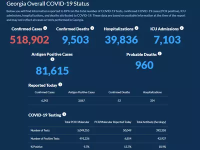 〈조지아 코로나19 현황: 22일〉 조지아 일일 확진자 신기록… 하루 확진 6,242