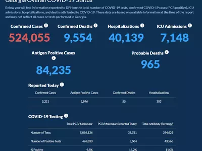 〈조지아 코로나19 현황: 23일〉 누적 입원자 4만명 돌파… 하루 확진 5,221