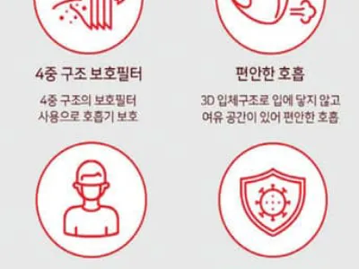 쌍방울그룹 제조 마스크, 한국홈쇼핑에서 절찬리에 판매