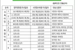 취업이민 4개월 연속 오픈