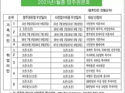 취업이민 4개월 연속 오픈