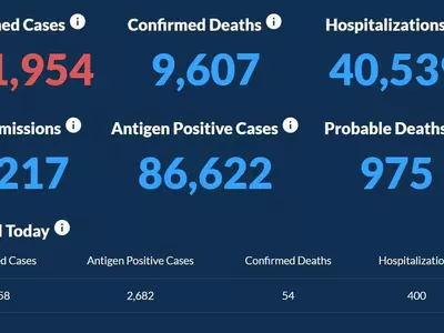 〈조지아 코로나19 현황: 24일〉조지아 최고 기록… 하루확진 7,958