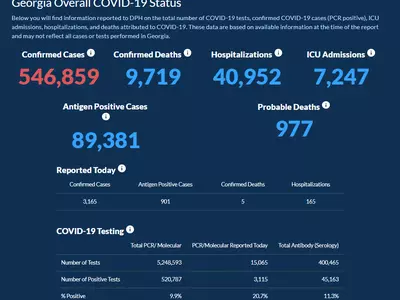 〈조지아 코로나19 현황: 28일〉 크리스마스 연휴 새 확산세 주춤… 하루 확진 3,165