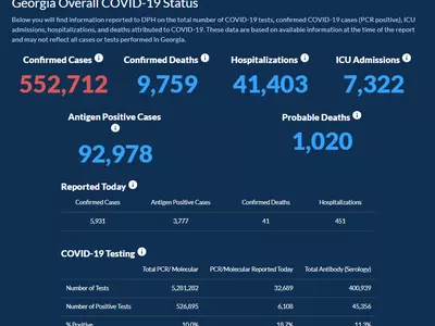 〈조지아 코로나19 현황: 29일〉 귀넷 누적 확진자 5만 돌파… 하루 확진 5,931
