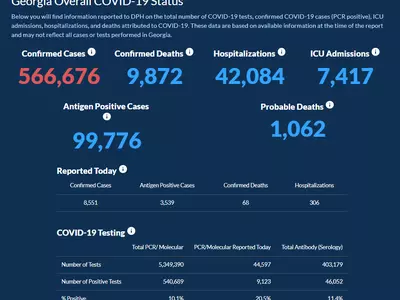 〈조지아 코로나19 현황: 31일〉 팬데믹 이래 일일확진자수 신기록… 하루 확진 8,551