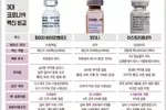 [신년특집] 이례적 신속 개발… 코로나19 백신 “노벨상감” 코로나19 백신, 어떻게 개발됐고 작용하나